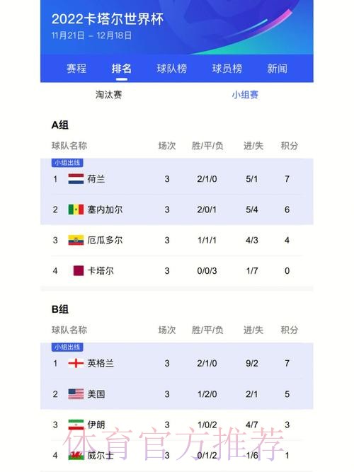 最新世界杯比分入口热门推荐 最新世界杯比分入口热门推荐