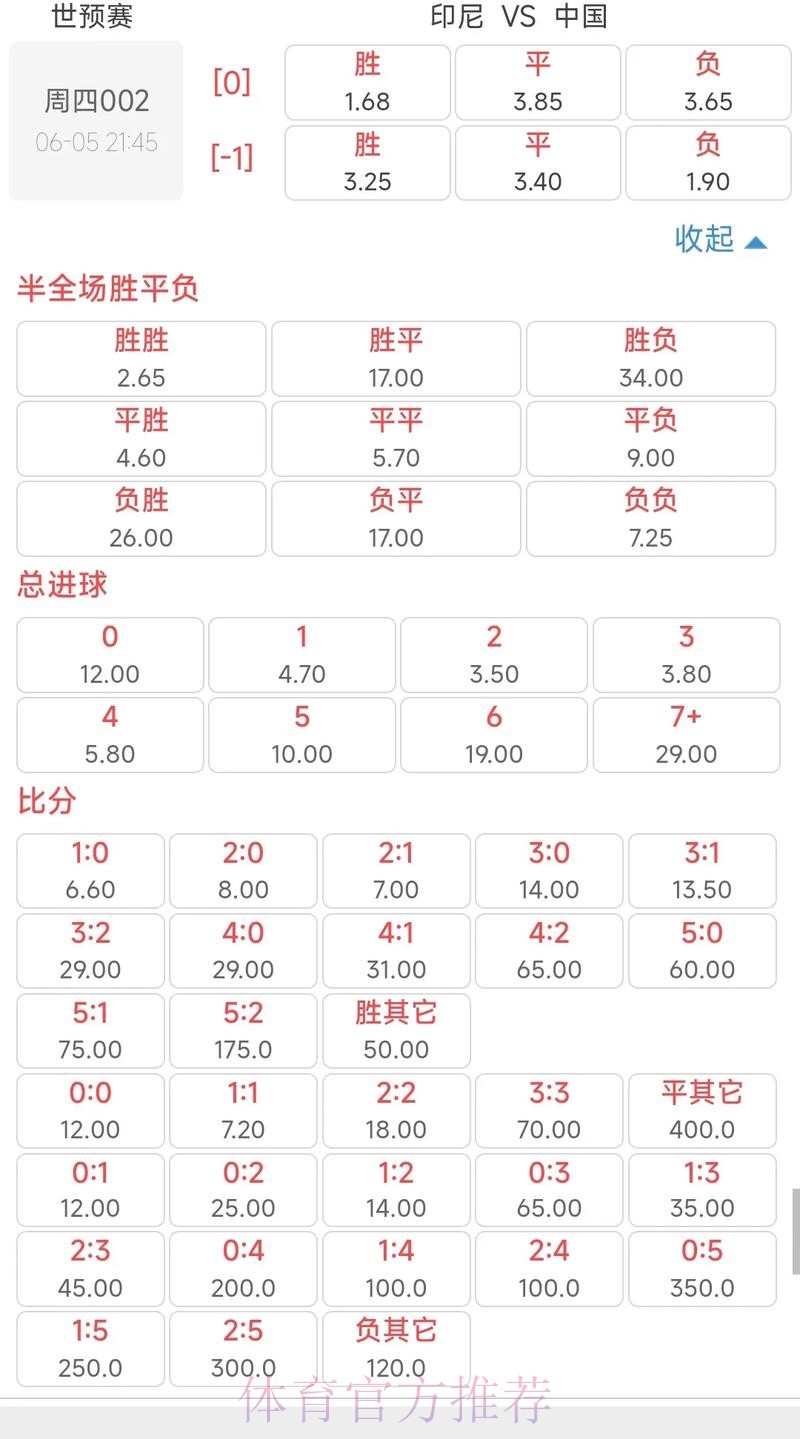 世界杯竞猜平台揭秘：赔率背后的玄机